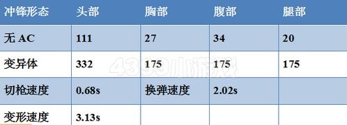 生死狙擊幽靈雙子武器個人評測