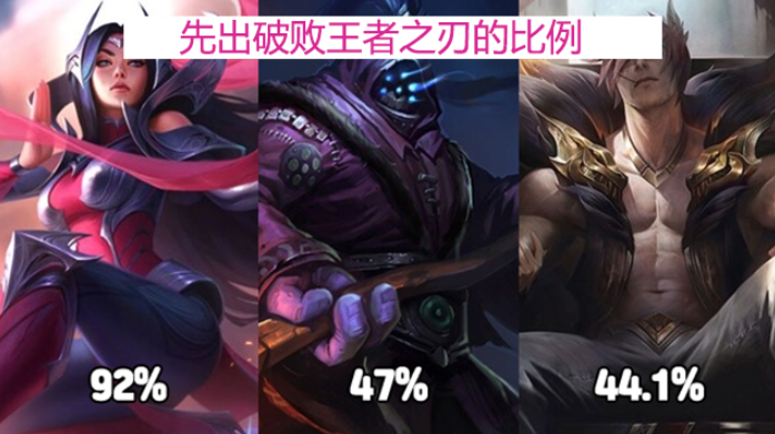 英雄聯盟：先出傳說裝備也是正確選擇，盤點新版本另類出裝