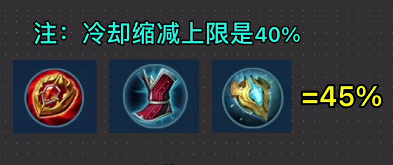 王者榮耀：花最少的錢，買最多的裝備收益，出裝很重要