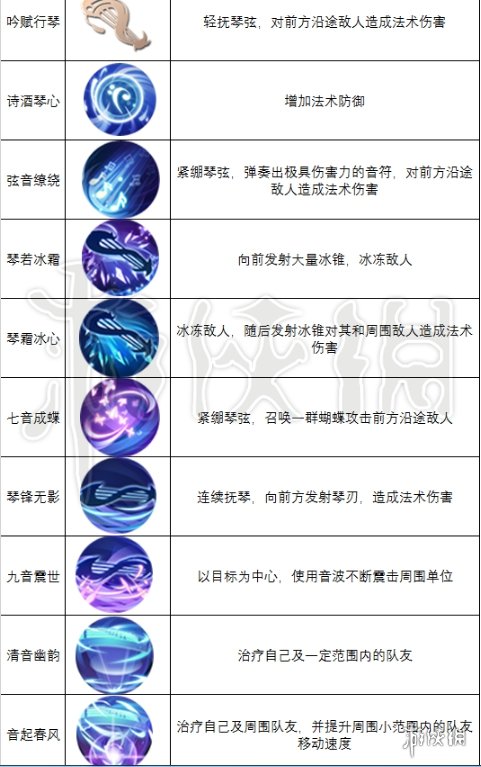 《九州天空城3D》手游職業怎么選 職業選擇技巧及技能加點方法