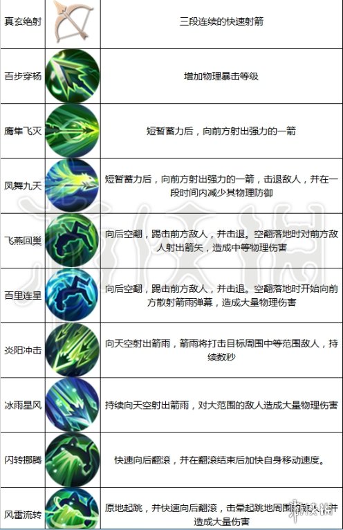 《九州天空城3D》手游職業怎么選 職業選擇技巧及技能加點方法