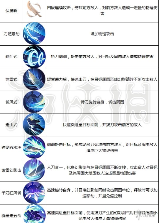 《九州天空城3D》手游職業怎么選 職業選擇技巧及技能加點方法