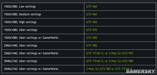 NVIDIA公布《巫師3》配置要求：最低GTX 960？！