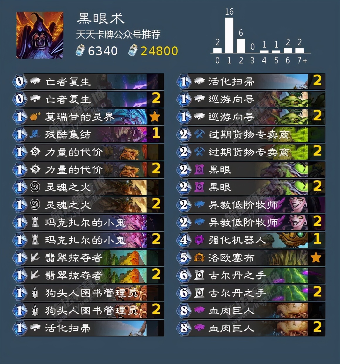 「爐石傳說」最高勝率超過70%！狂野最強卡組都在這了