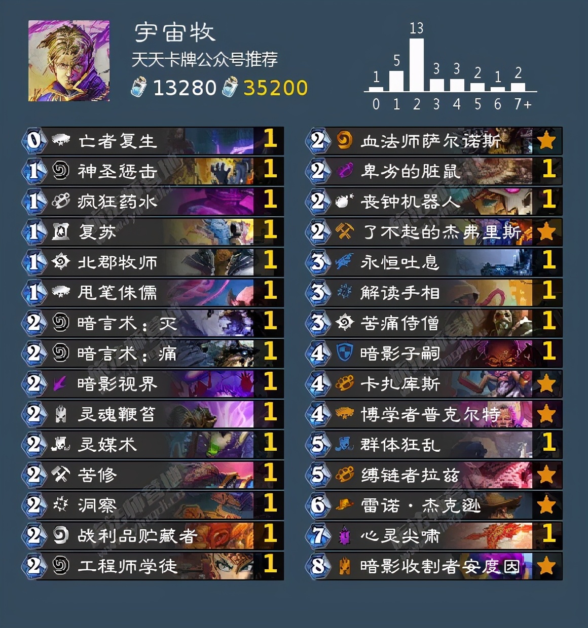 「爐石傳說」最高勝率超過70%！狂野最強卡組都在這了