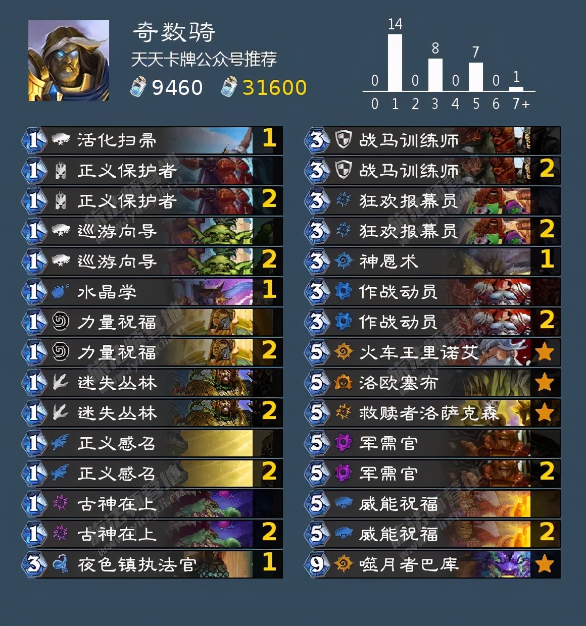「爐石傳說」最高勝率超過70%！狂野最強卡組都在這了