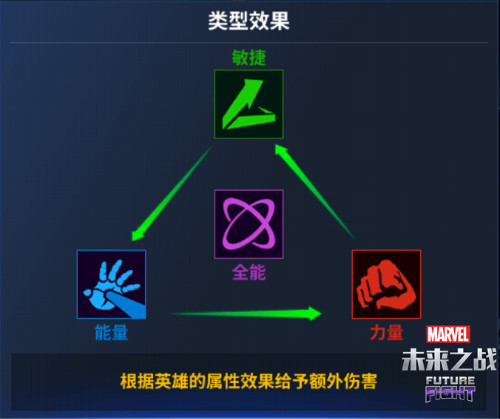 《漫威：未來之戰》當變種人遇上復仇者聯盟