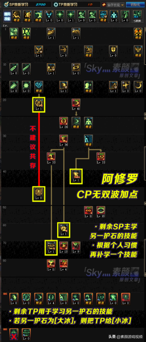 DNF：阿修羅CP版本加點分析，每種護石都有對應的加點方案