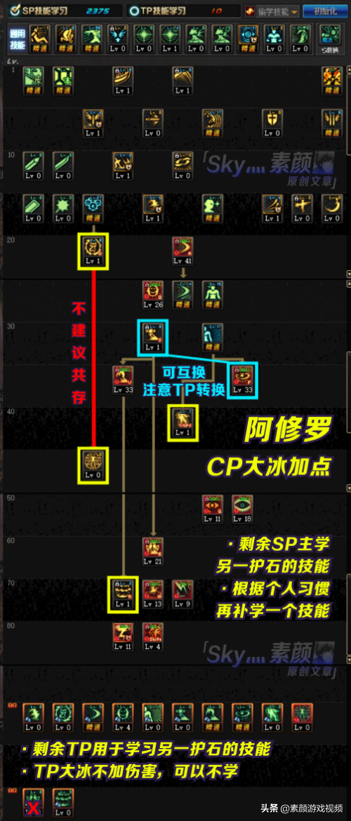 DNF：阿修羅CP版本加點分析，每種護石都有對應的加點方案