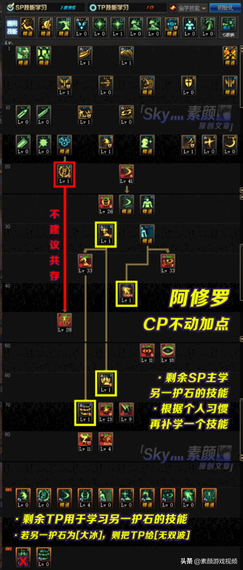 DNF：阿修羅CP版本加點分析，每種護石都有對應的加點方案