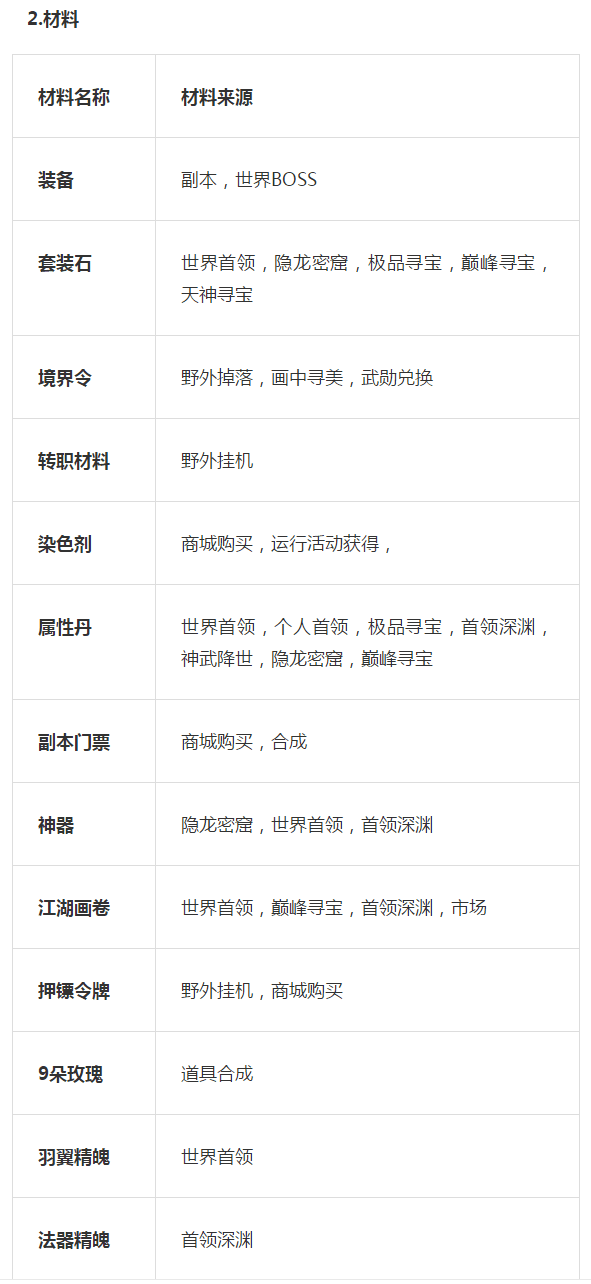風云七劍手游評測:江湖武俠世界