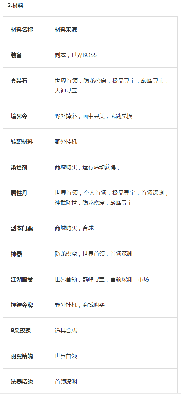 風云七劍手游評測:江湖武俠世界