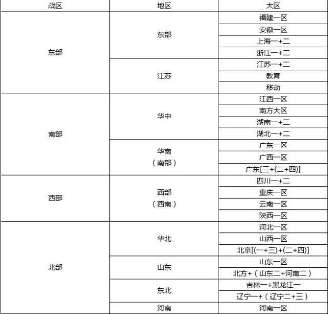 穿越火線即將進行合區，合并為4個大區，你的大區被分到哪了