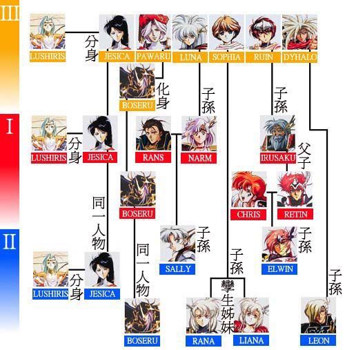 瞎話策略游戲：《夢幻模擬戰3》中究竟誰才是正統女主角？