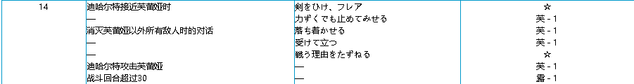 瞎話策略游戲：《夢幻模擬戰3》中究竟誰才是正統女主角？