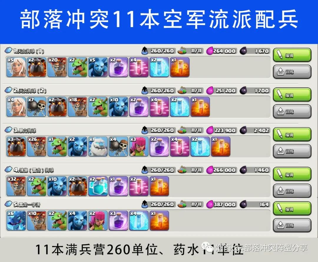 部落沖突:十一(11)本各種常用流派配兵