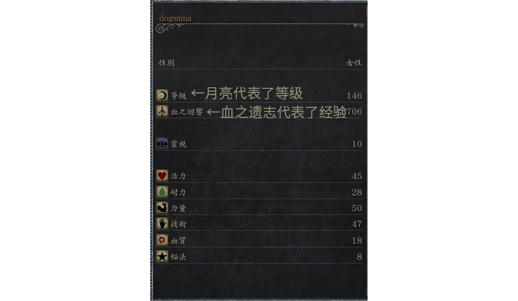 「血源詛咒」劇情分析：獵人是誰？上位者對人類又有什么陰謀？