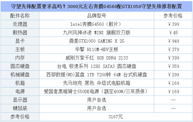 玩守望先鋒你按照這個配置搞夠足夠了！高性價比電腦配置平臺！
