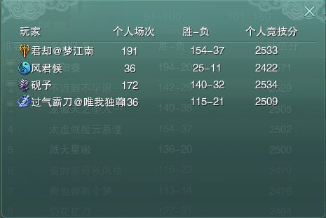 劍網3新賽季，丐幫為何成為被撕最多的門派？
