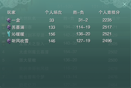 劍網3新賽季，丐幫為何成為被撕最多的門派？