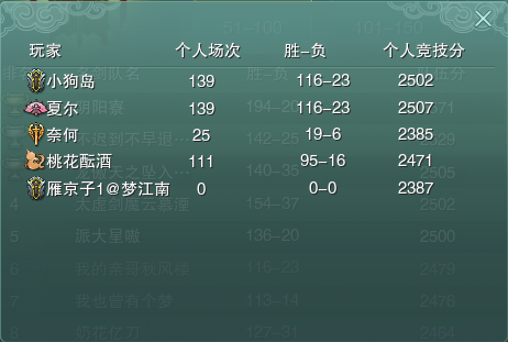 劍網3新賽季，丐幫為何成為被撕最多的門派？