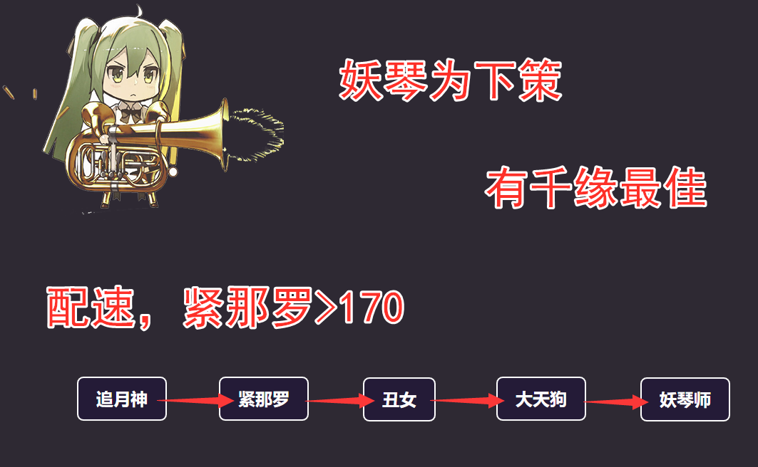 陰陽師：陣營戰平民體系推薦，合理配速、“下位式神”拿獎勵