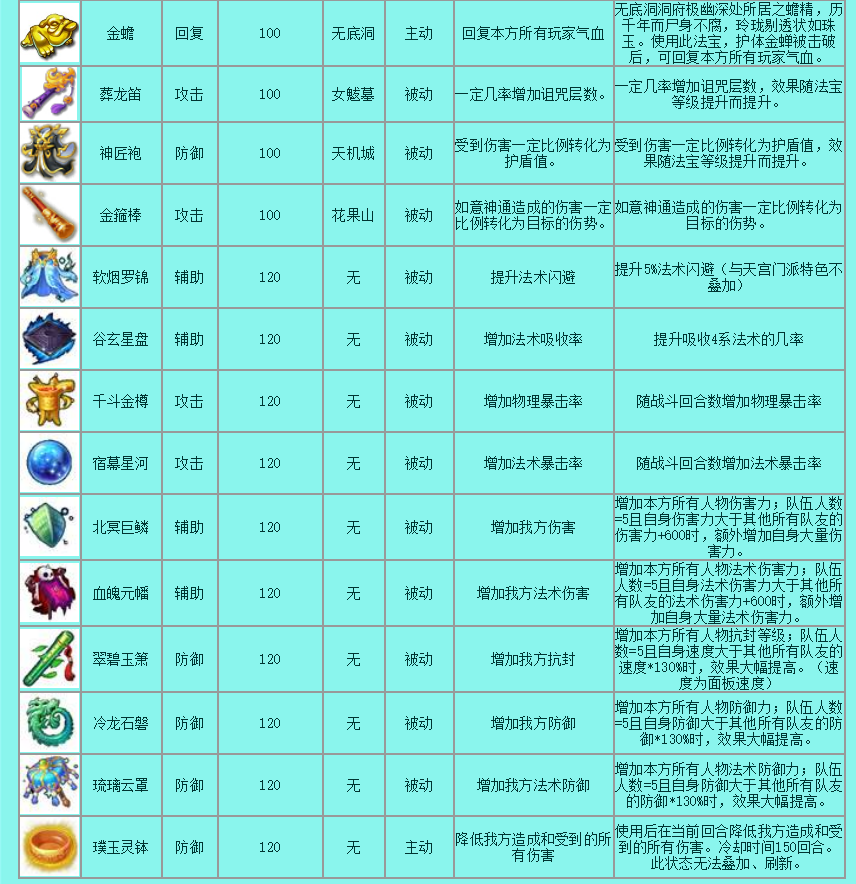 夢幻西游：法寶大集合
