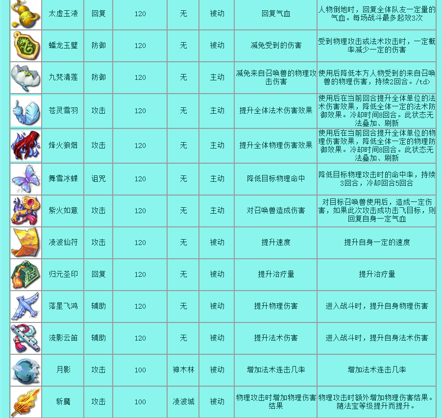 夢幻西游：法寶大集合