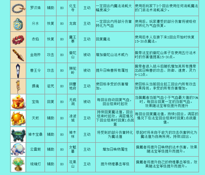 夢幻西游：法寶大集合