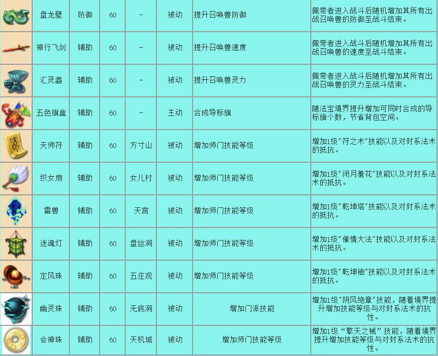 夢幻西游：法寶大集合