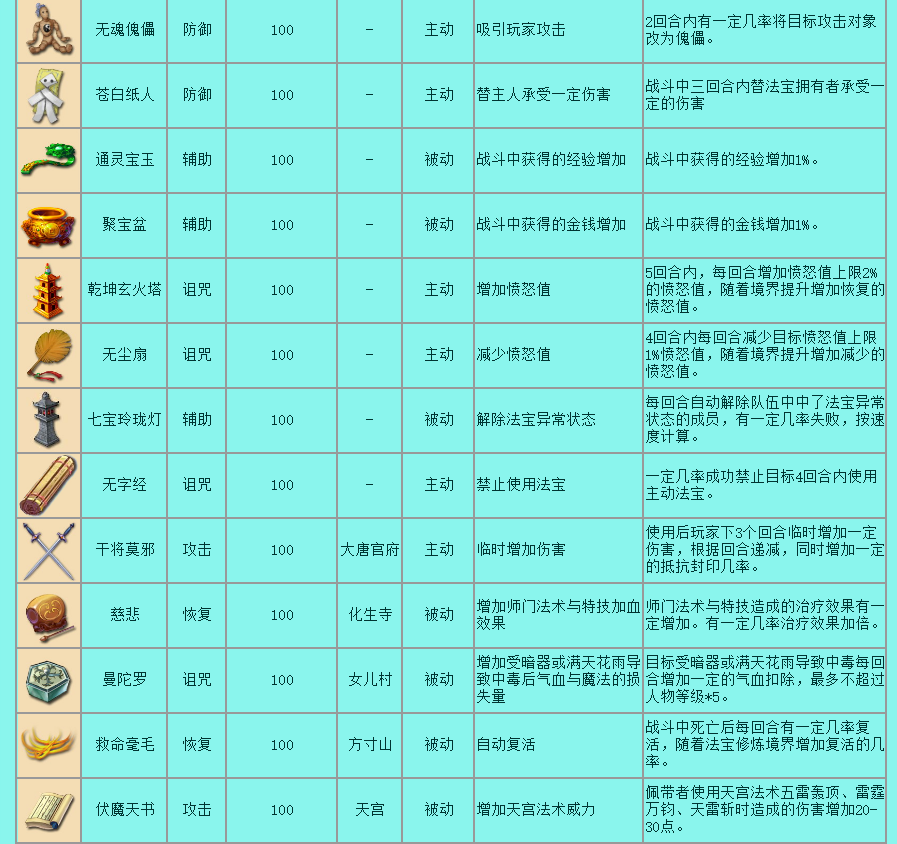 夢幻西游：法寶大集合