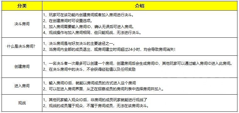 游戲王：手把手教你入門決斗鏈接，0-1萌新胎教攻略(上篇)