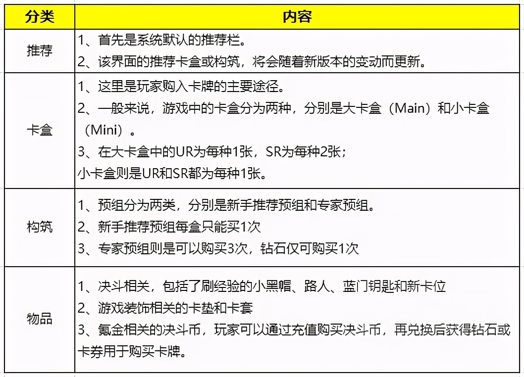 游戲王：手把手教你入門決斗鏈接，0-1萌新胎教攻略(上篇)