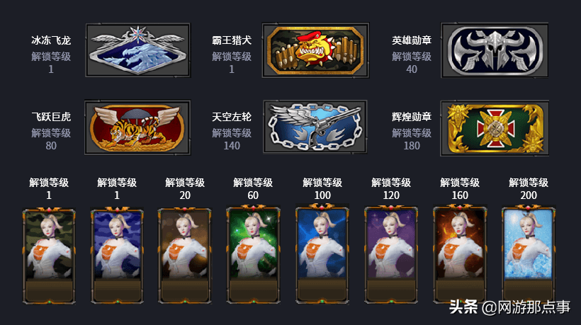 穿越火線：提升等級、怒刷經驗，全方位攻略
