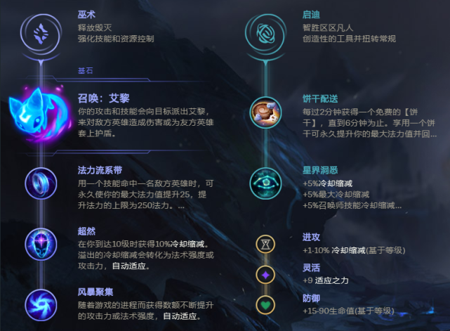 LOL：滌魂圣槍賽娜，輔助位置的符文出裝及技能加點
