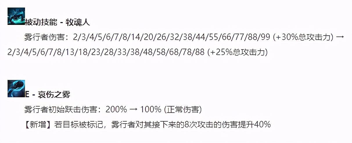 英雄聯盟：一個技能秒C位？穿甲流牧魂人，脆皮的噩夢