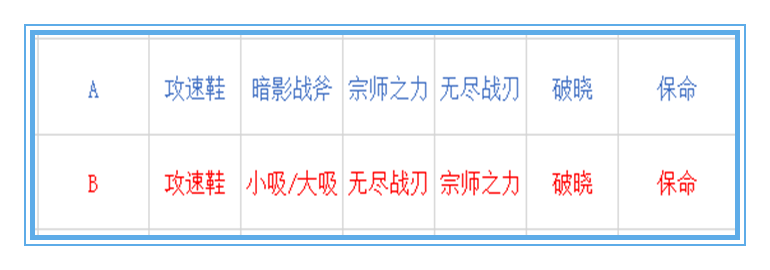 王者榮耀：只要這樣做，無盡戰刃依然可以作為新賽季孫尚香的首選