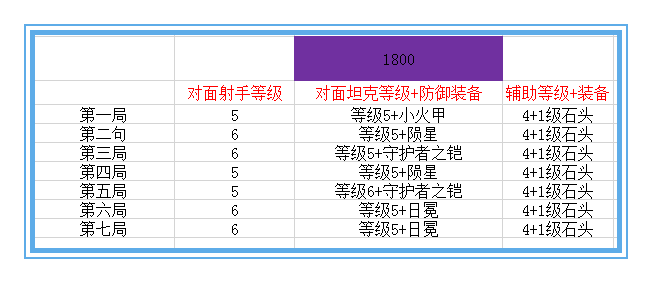 王者榮耀：只要這樣做，無盡戰刃依然可以作為新賽季孫尚香的首選