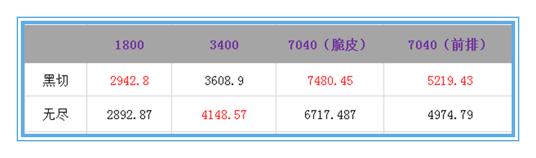 王者榮耀：只要這樣做，無盡戰刃依然可以作為新賽季孫尚香的首選