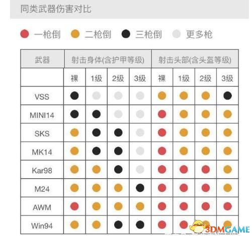 絕地求生M24與98K對比詳細分析