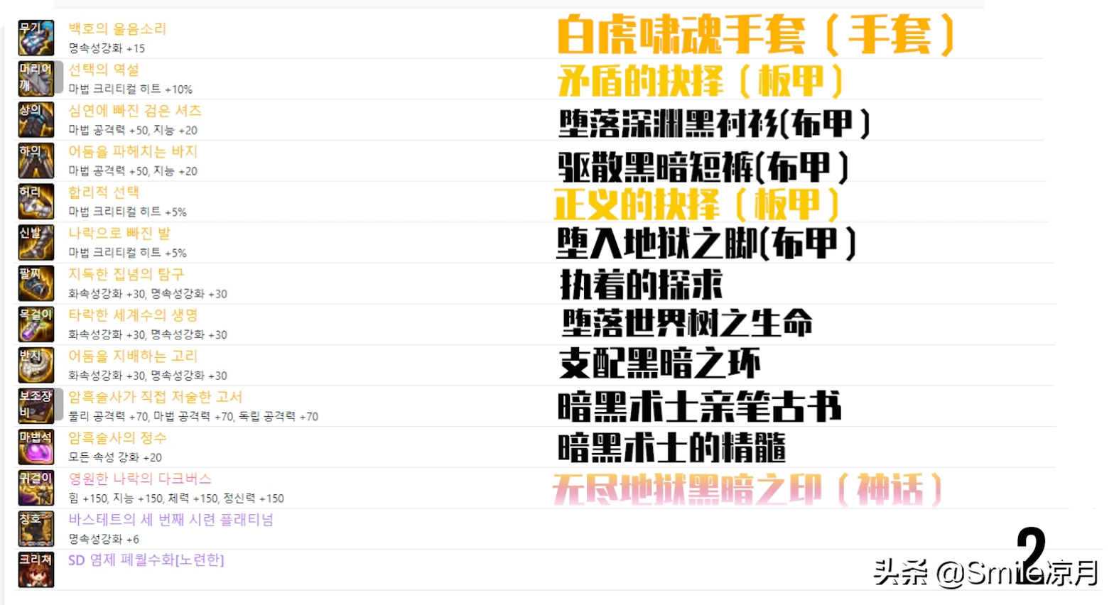 DNF100級版本裝備搭配思路與裝備搭配和選擇(第十期)念帝篇