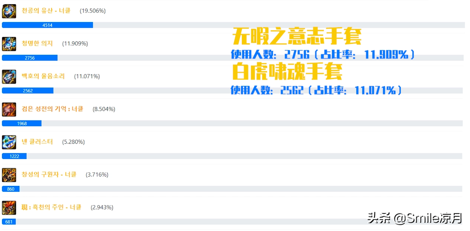 DNF100級版本裝備搭配思路與裝備搭配和選擇(第十期)念帝篇