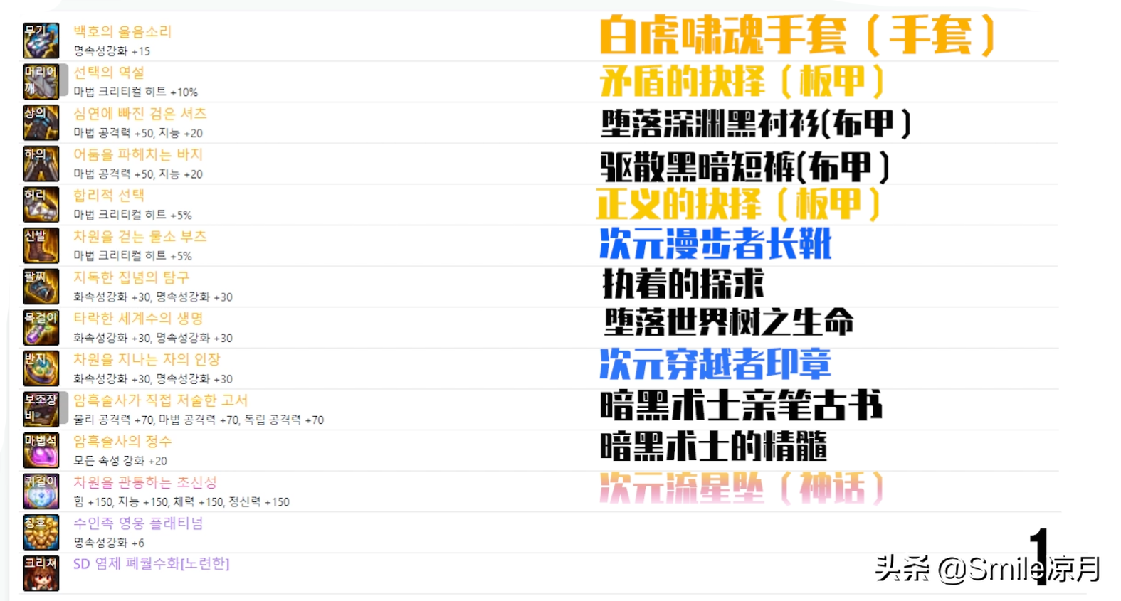 DNF100級版本裝備搭配思路與裝備搭配和選擇(第十期)念帝篇