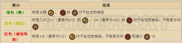 饑荒全人物能力、用法介紹
