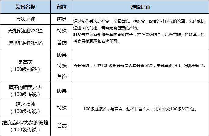 DNF鬼泣職業流派、護石符文、技巧解析，讓你戰力飛升的攻略！