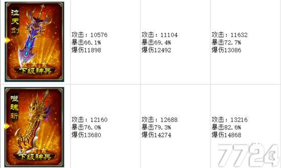 絕世神功h5各等級神兵詳細屬性分享