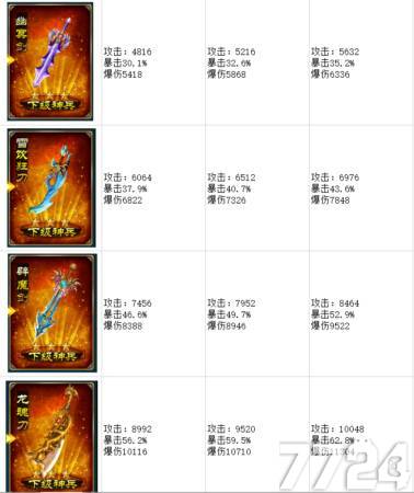 絕世神功h5各等級神兵詳細屬性分享