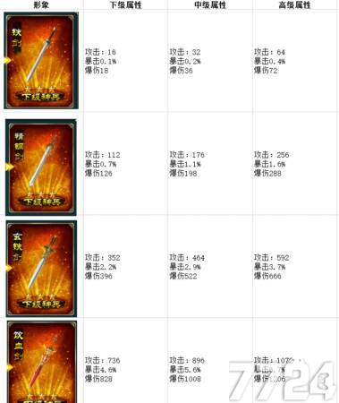 絕世神功h5各等級神兵詳細屬性分享