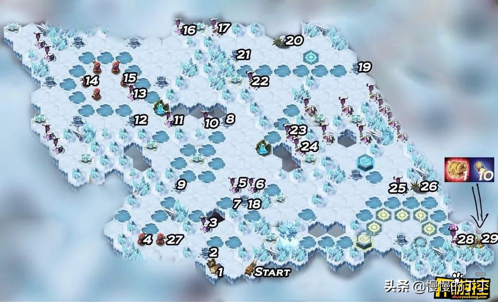 【劍與遠征】冰封凍土詳細攻略～超詳細、萌新有驚喜