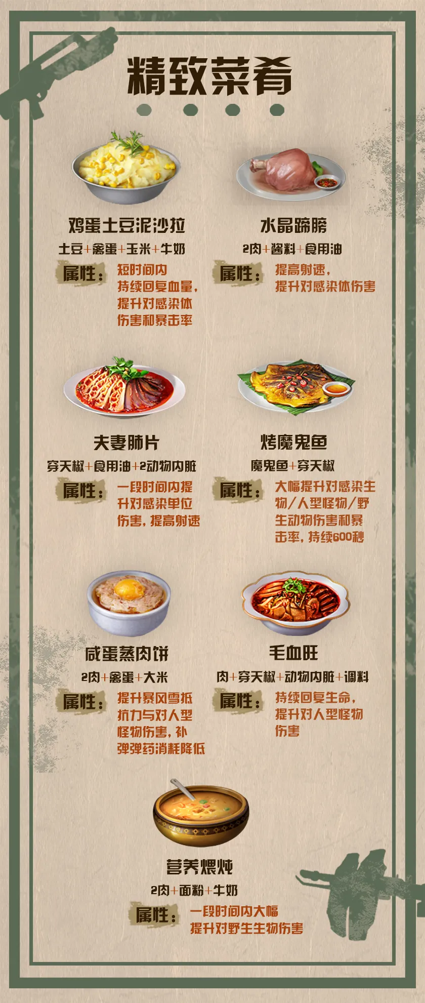 明日之后：吃東西也能讓戰斗力爆表？玩家必備食譜獻上